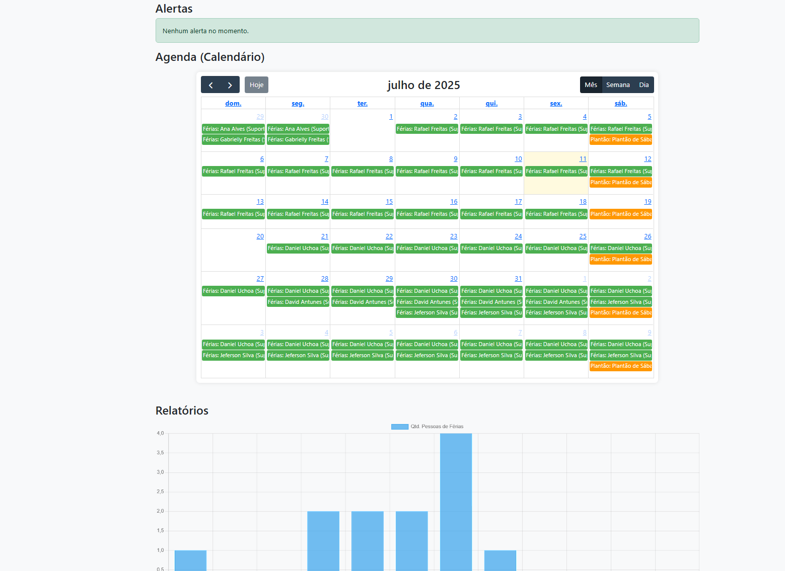 Dashboard Férias e Folgas